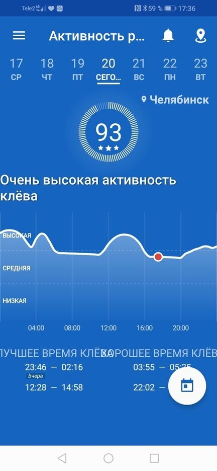 Отчет о рыбалке: озеро Кунашак — Кунашакский район — Уральский федеральный округ, Челябинская область